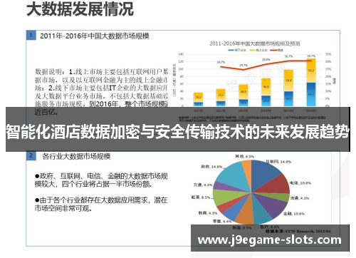 智能化酒店数据加密与安全传输技术的未来发展趋势
