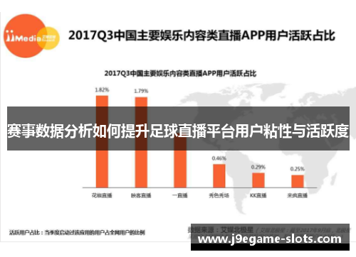 赛事数据分析如何提升足球直播平台用户粘性与活跃度